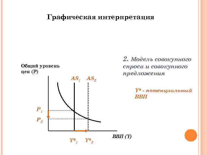 Графическая интерпретация