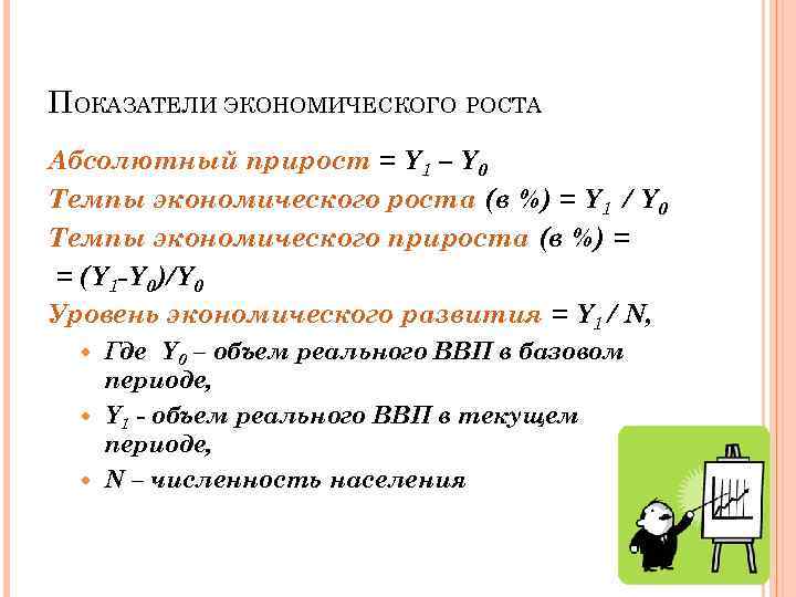 ПОКАЗАТЕЛИ ЭКОНОМИЧЕСКОГО РОСТА Абсолютный прирост = Y 1 – Y 0 Темпы экономического роста