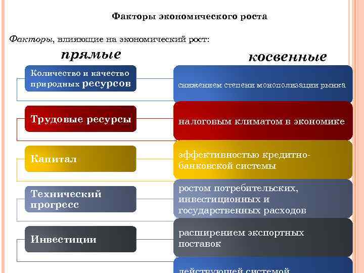 Экономические факторы возможности