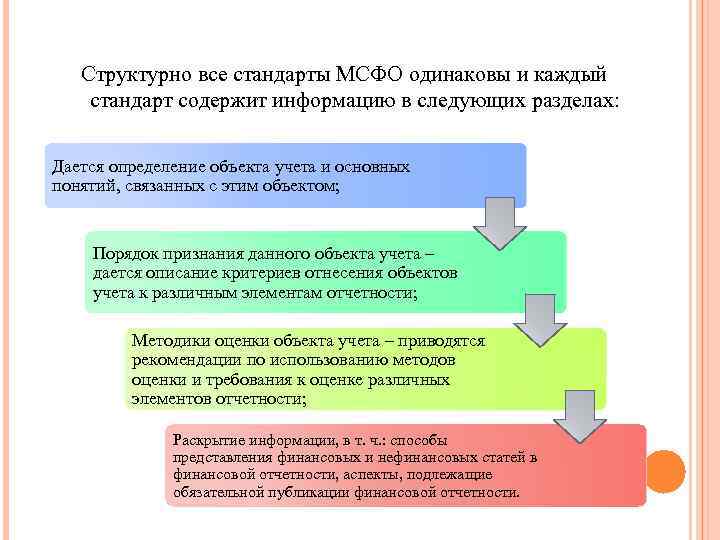 Предварительный проект мсфо обязательно публикуется