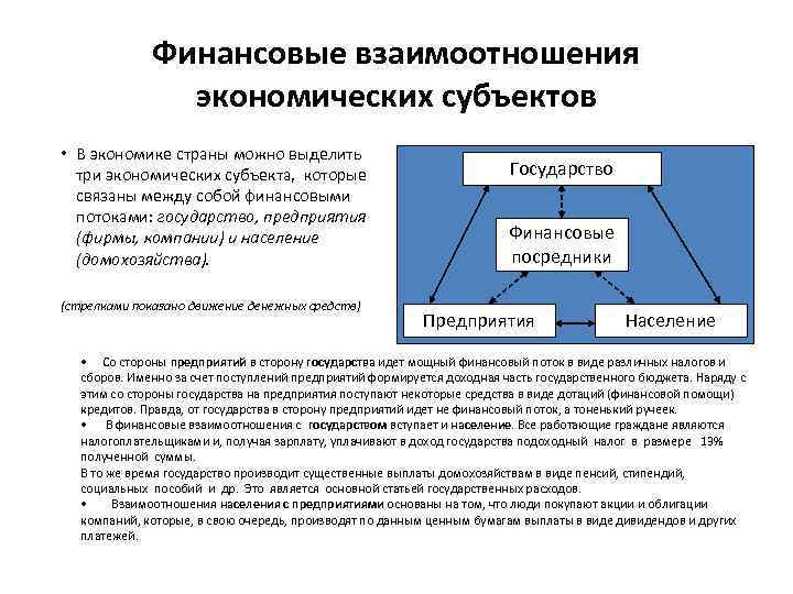 Финансовые планы экономических субъектов тест - 96 фото