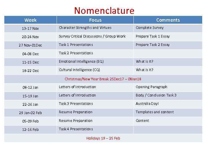 Nomenclature Week Focus Comments 13 -17 Nov Character Strengths and Virtues Complete Survey 20