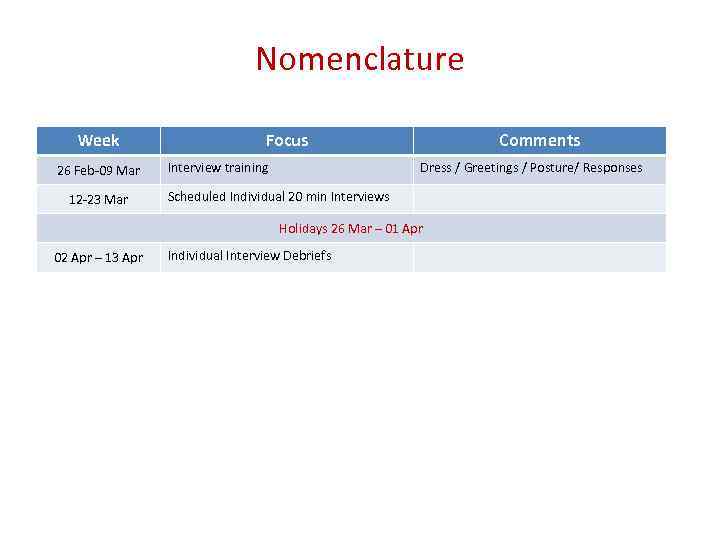 Nomenclature Week 26 Feb-09 Mar 12 -23 Mar Focus Interview training Comments Dress /