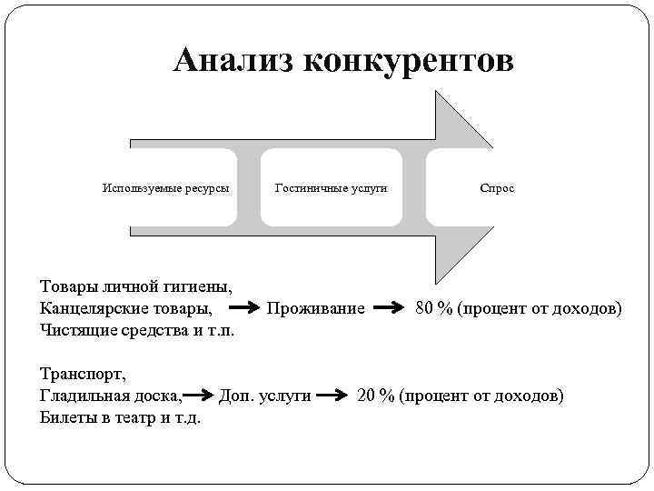 Какие ограничения установило руководство для стратегии развития своего бизнеса компьютер пресс