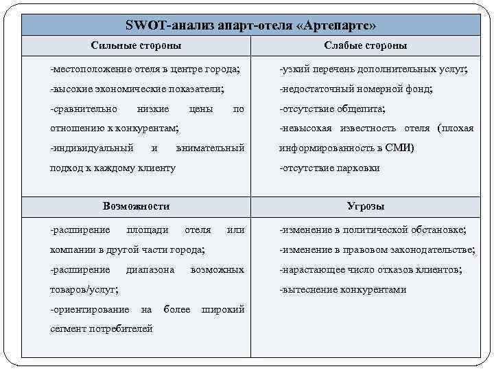 Стратегия развития проекта