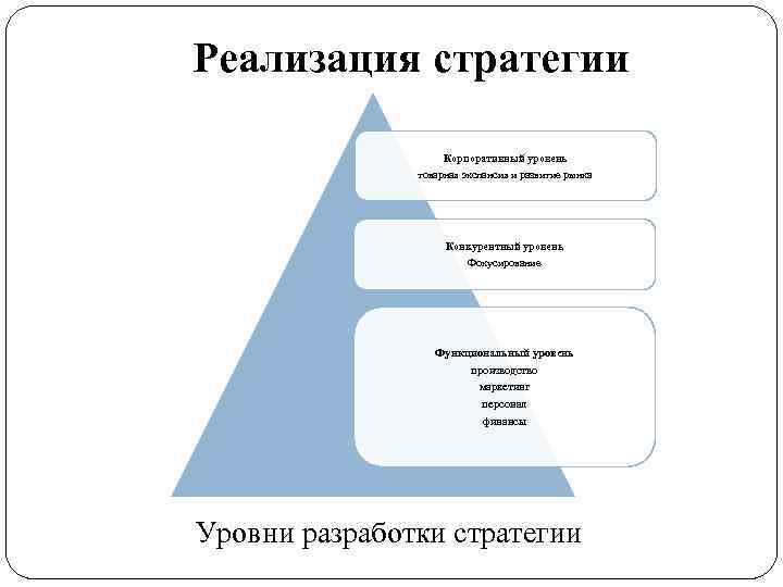 Уровень развития проекта