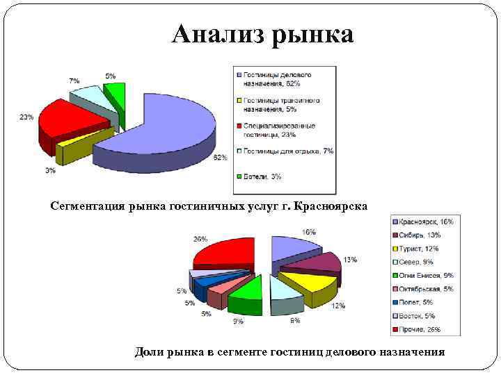 Анализ рынка проекта