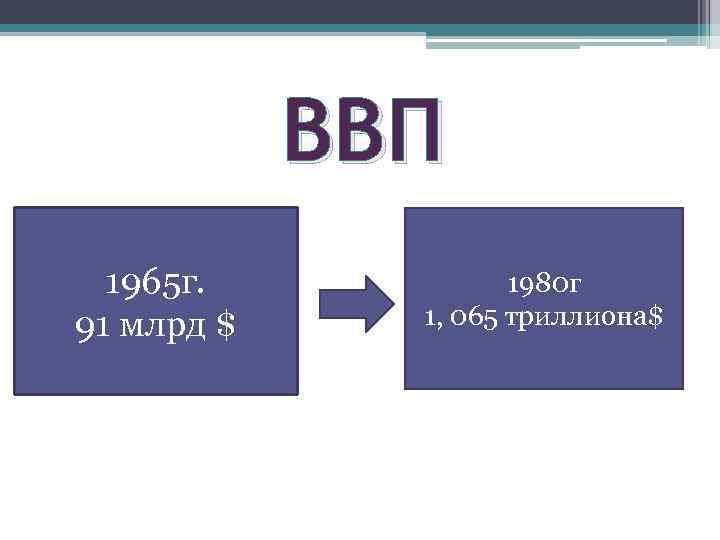 ВВП 1965 г. 91 млрд $ 1980 г 1, 065 триллиона$ 