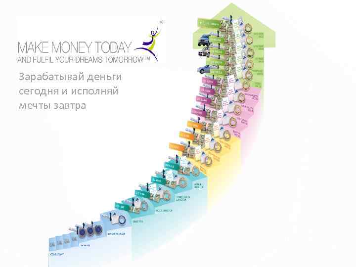 Зарабатывай деньги сегодня и исполняй мечты завтра 