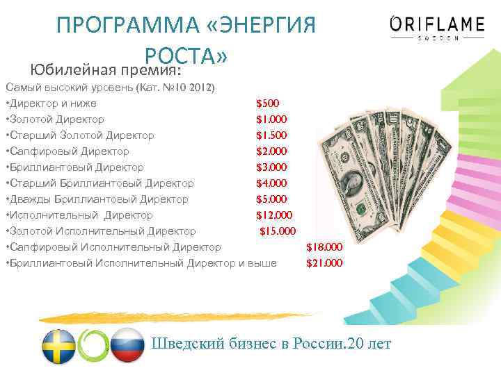 ПРОГРАММА «ЭНЕРГИЯ РОСТА» Юбилейная премия: Самый высокий уровень (Кат. № 10 2012) • Директор