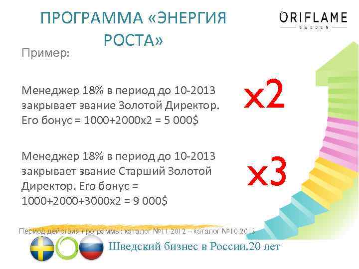 ПРОГРАММА «ЭНЕРГИЯ РОСТА» Пример: Менеджер 18% в период до 10 -2013 закрывает звание Золотой