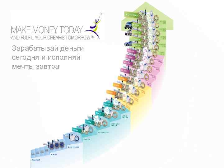 Зарабатывай деньги сегодня и исполняй мечты завтра 