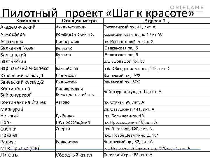 Пилотный проект «Шаг к красоте» Комплекс Академический Атмосфера Аэродром Балкания Nova Балканский Балтийский Варшавский
