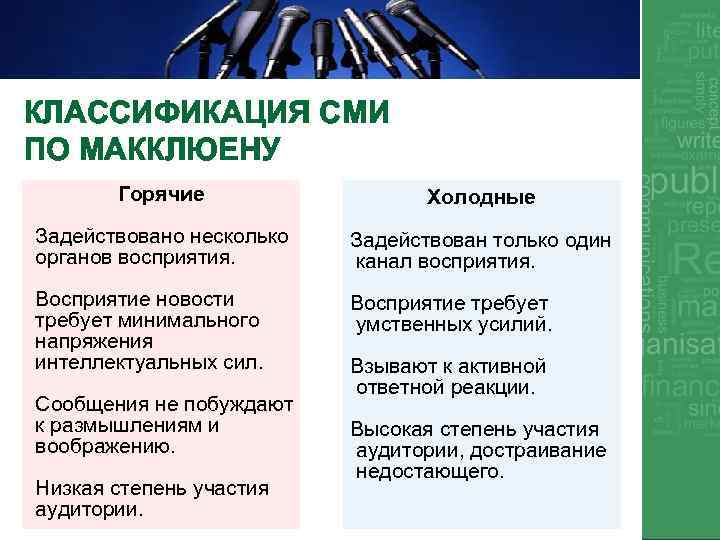 КЛАССИФИКАЦИЯ СМИ ПО МАККЛЮЕНУ Горячие Холодные Задействовано несколько органов восприятия. Задействован только один канал