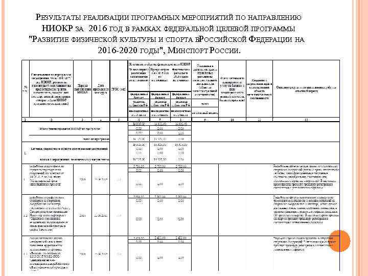 РЕЗУЛЬТАТЫ РЕАЛИЗАЦИИ ПРОГРАМНЫХ МЕРОПРИЯТИЙ ПО НАПРАВЛЕНИЮ НИОКР ЗА 2016 ГОД В РАМКАХ ФЕДЕРАЛЬНОЙ ЦЕЛЕВОЙ