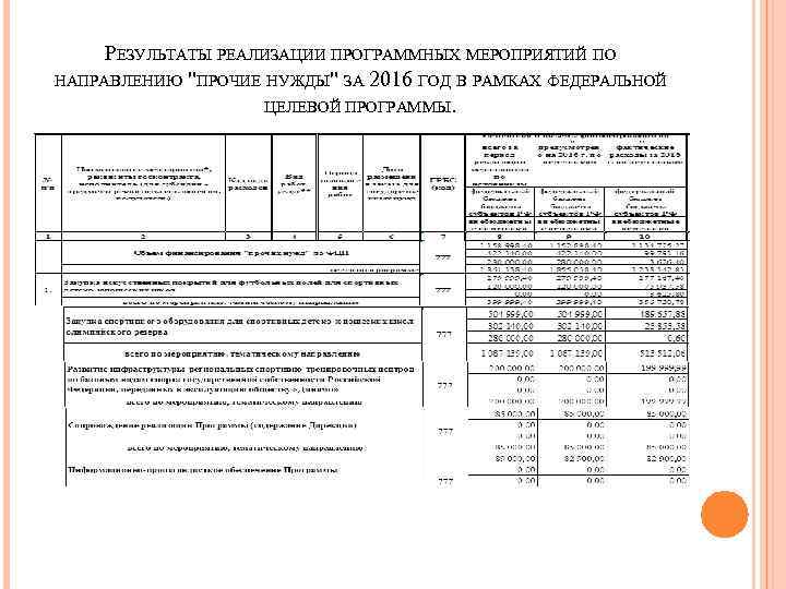 РЕЗУЛЬТАТЫ РЕАЛИЗАЦИИ ПРОГРАММНЫХ МЕРОПРИЯТИЙ ПО НАПРАВЛЕНИЮ 