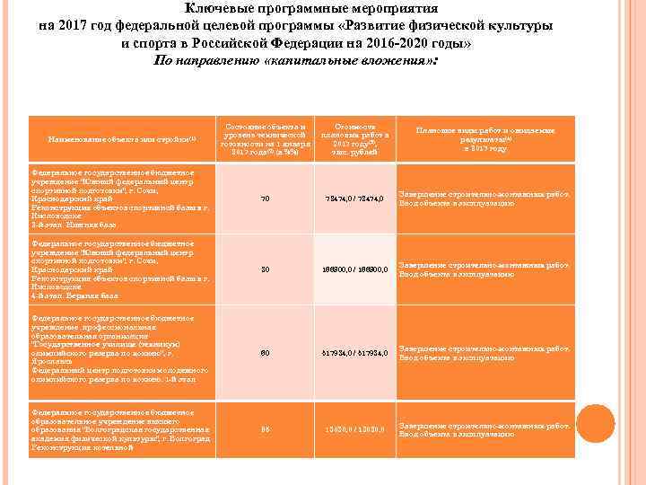 Ключевые программные мероприятия на 2017 год федеральной целевой программы «Развитие физической культуры и спорта