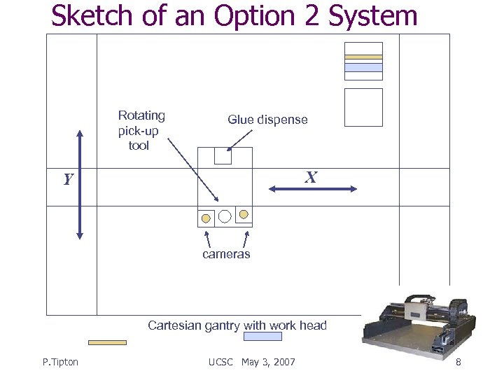 Sketch of an Option 2 System Rotating pick-up tool Glue dispense X Y cameras