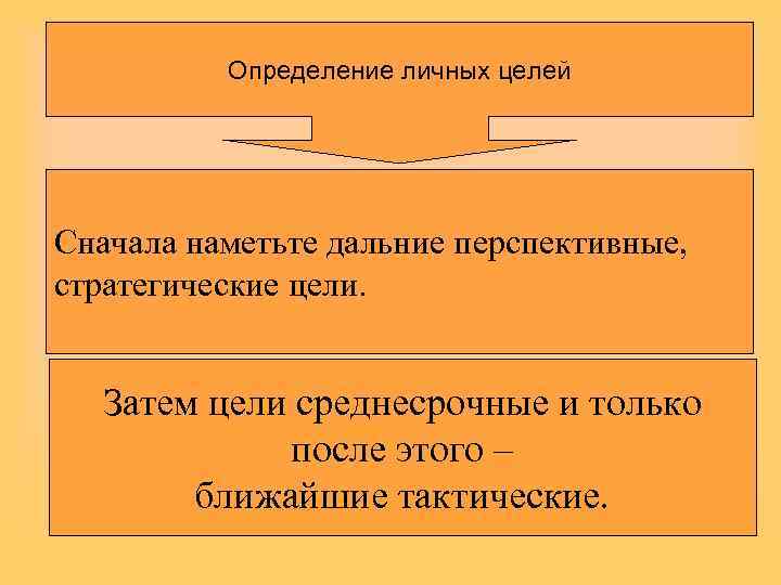 Затем с целью. Определение личных целей. Цель определение личных целей. Личный это определение. Ступени для определения личных целей.