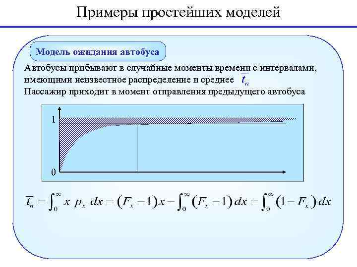 Примеры простейших моделей Модель ожидания автобуса Автобусы прибывают в случайные моменты времени с интервалами,