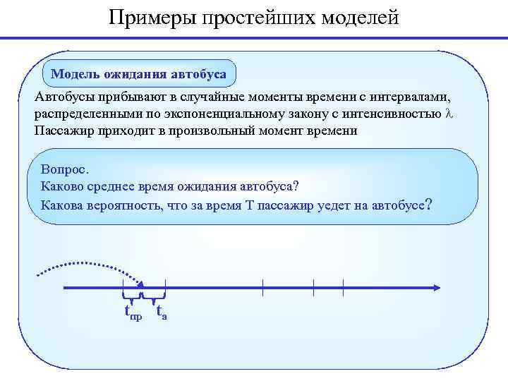 Примеры простейших моделей Модель ожидания автобуса Автобусы прибывают в случайные моменты времени с интервалами,