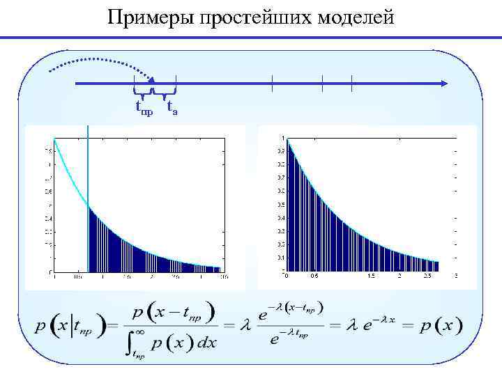 Примеры простейших моделей tпр tа 