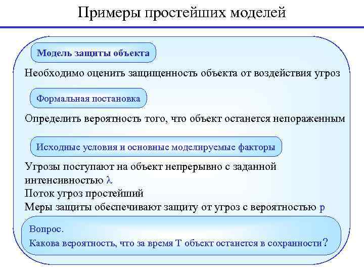 Примеры простейших моделей Модель защиты объекта Необходимо оценить защищенность объекта от воздействия угроз Формальная