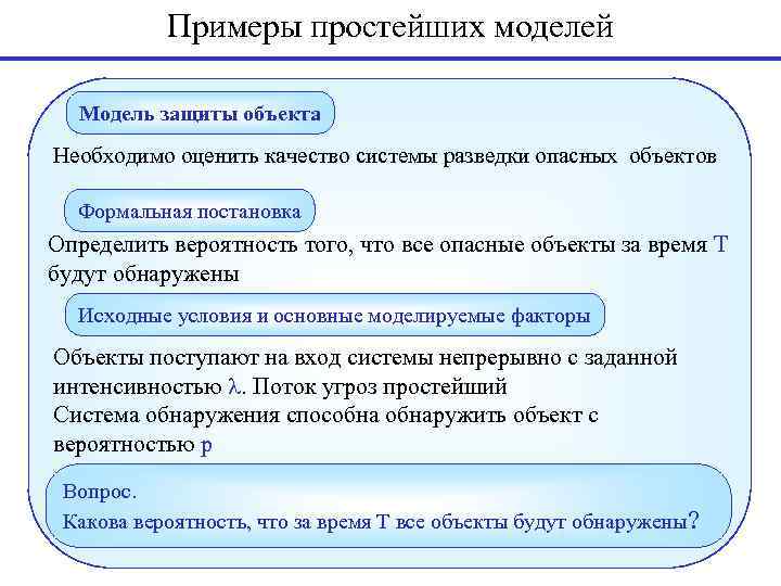 Примеры простейших моделей Модель защиты объекта Необходимо оценить качество системы разведки опасных объектов Формальная