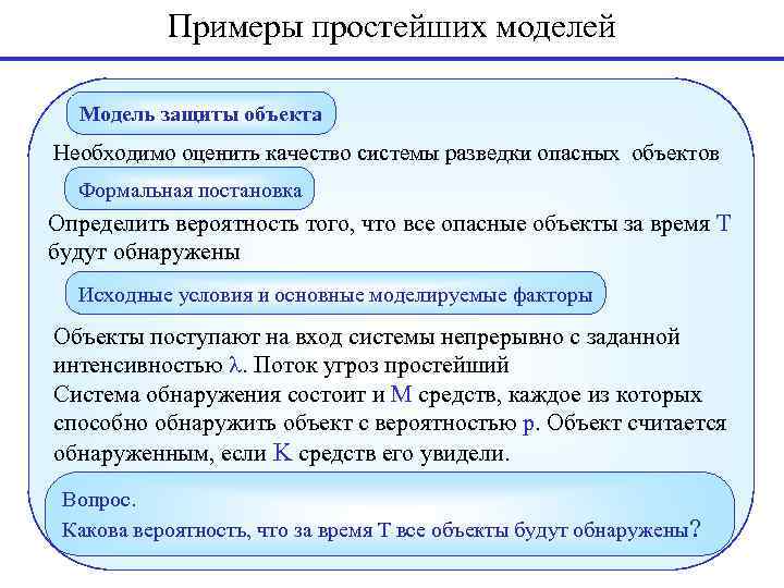 Примеры простейших моделей Модель защиты объекта Необходимо оценить качество системы разведки опасных объектов Формальная