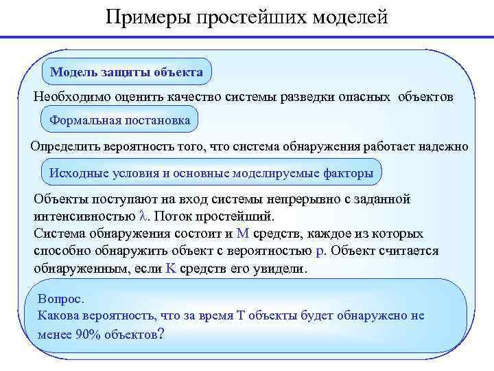 Примеры простейших моделей Модель защиты объекта Необходимо оценить качество системы разведки опасных объектов Формальная