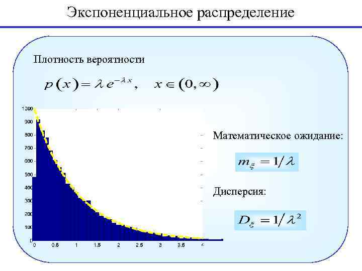 Плотность вероятности дисперсия. Плотность распределения вероятностей формула. Показательное распределение случайной величины график. Формула плотности теория вероятности. Экспоненциальное распределение.