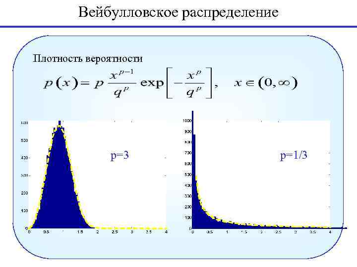 Вейбулловское распределение Плотность вероятности p=3 p=1/3 