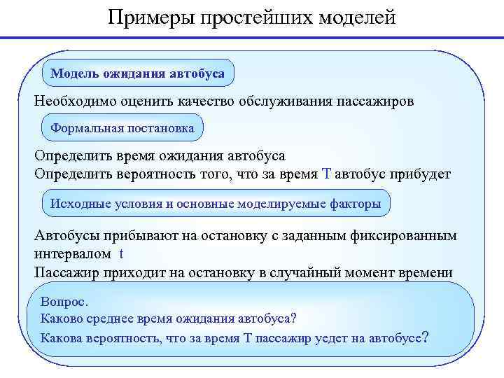 Примеры простейших моделей Модель ожидания автобуса Необходимо оценить качество обслуживания пассажиров Формальная постановка Определить