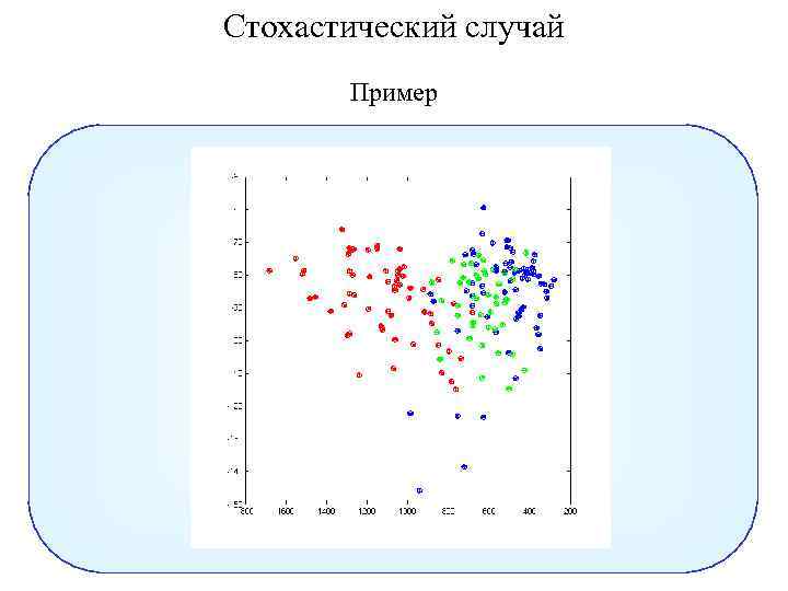 Стохастический случай Пример 