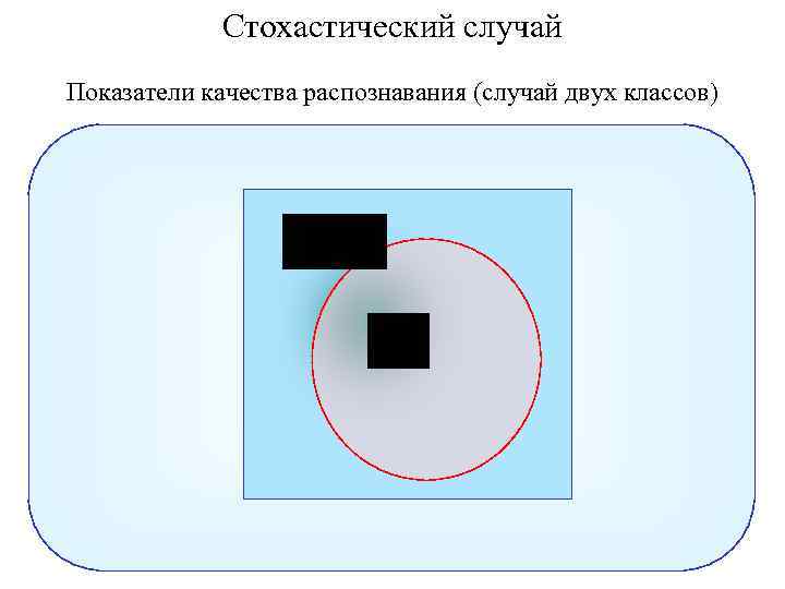 Стохастический случай Показатели качества распознавания (случай двух классов) 