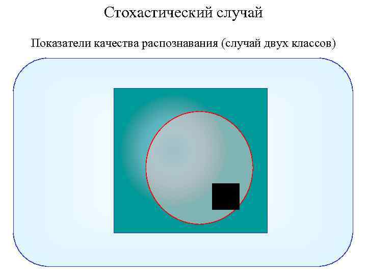 Стохастический случай Показатели качества распознавания (случай двух классов) 