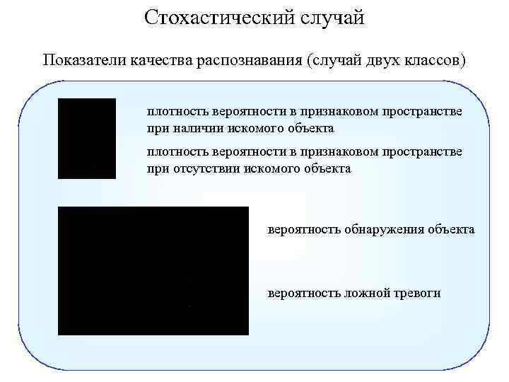 Стохастический случай Показатели качества распознавания (случай двух классов) плотность вероятности в признаковом пространстве при