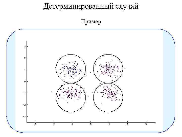 Детерминированный случай Пример 