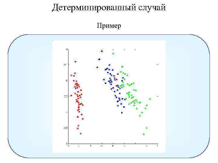 Детерминированный случай Пример 