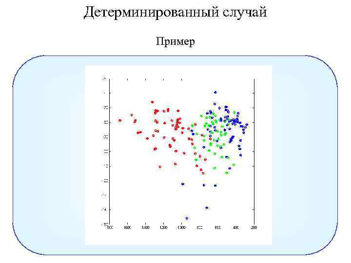 Детерминированный случай Пример 