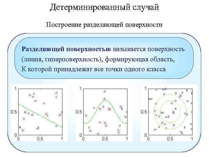 Детерминированный случай Построение разделяющей поверхности Разделяющей поверхностью называется поверхность (линия, гиперповерхность), формирующая область, К