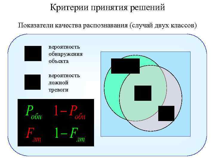 Критерии принятия решений Показатели качества распознавания (случай двух классов) вероятность обнаружения объекта вероятность ложной