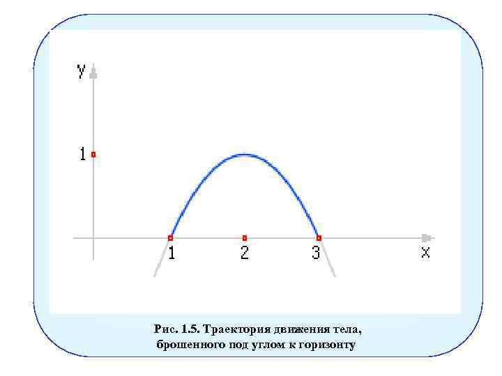 1 траектория движения. Траектория тела брошенного под углом. Траектория тела брошенного под углом к горизонту. Траектория движения тела брошенного под углом к горизонту. Траектория брошенного тела.