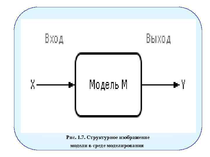 Рис. 1. 7. Структурное изображение модели в среде моделирования 