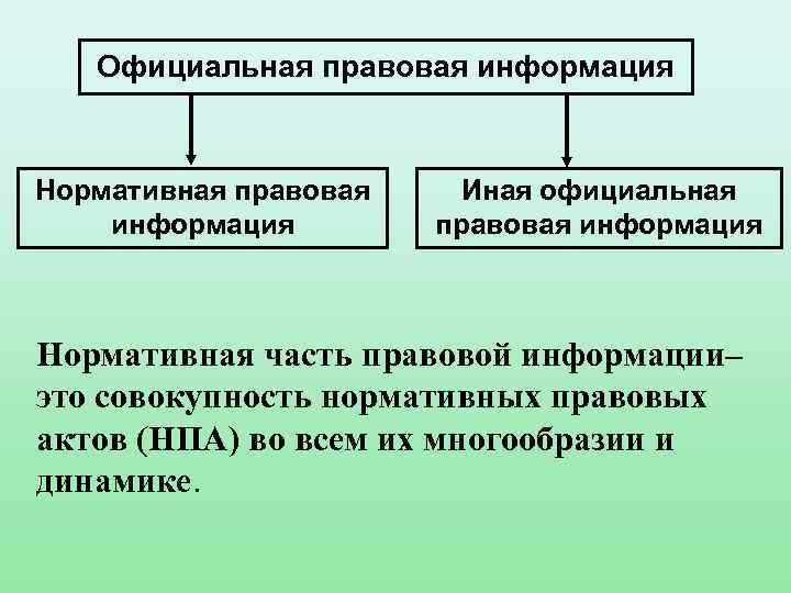 Что такое компьютерная справочная правовая система