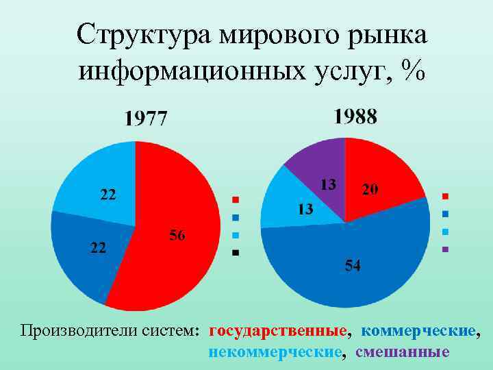 Мировой рынок товаров и услуг