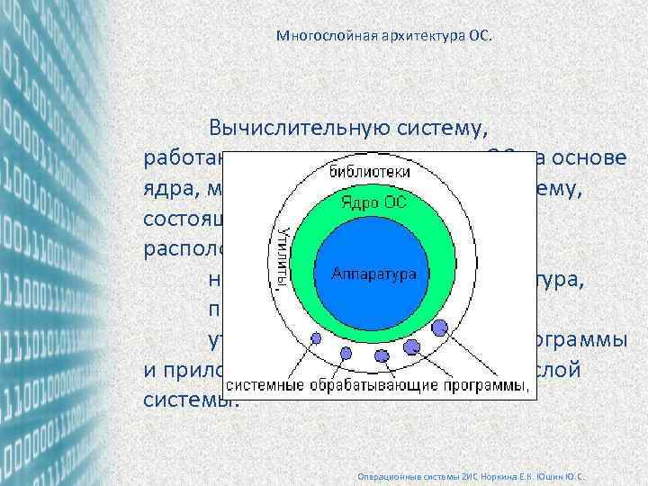 Многослойная архитектура ОС. Вычислительную систему, работающую под управлением ОС на основе ядра, можно рассматривать