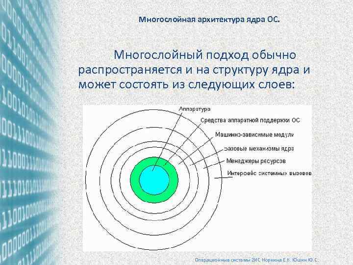  Многослойная архитектура ядра ОС. Многослойный подход обычно распространяется и на структуру ядра и