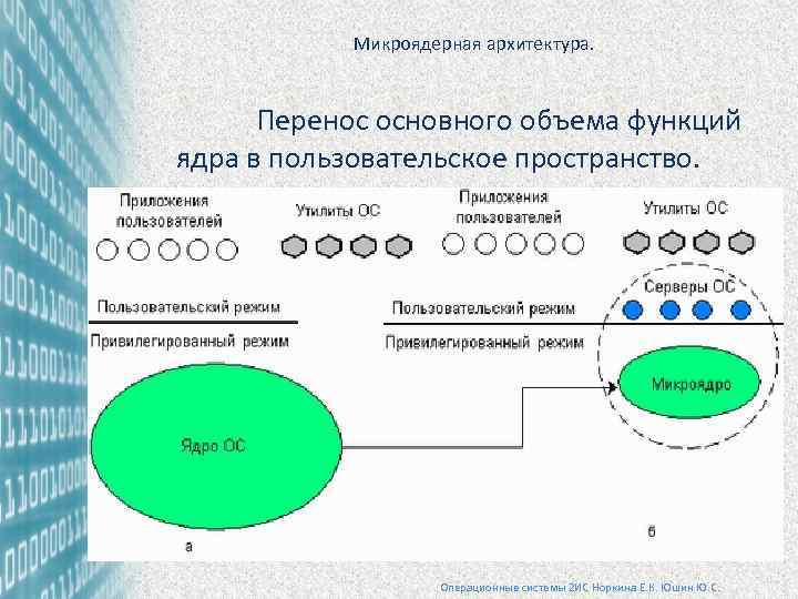 Основной перенос