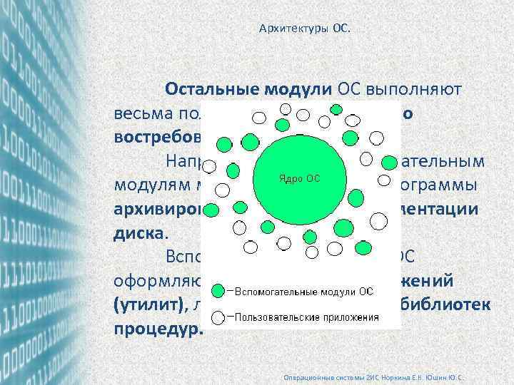 Архитектуры ОС. Остальные модули ОС выполняют весьма полезные, но не постоянно востребованные функции. Например,